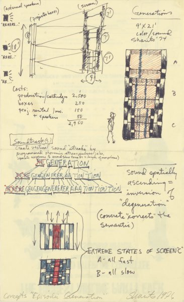 Concepts “Episodic Generation”