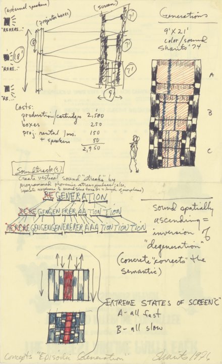 Concepts “Episodic Generation”