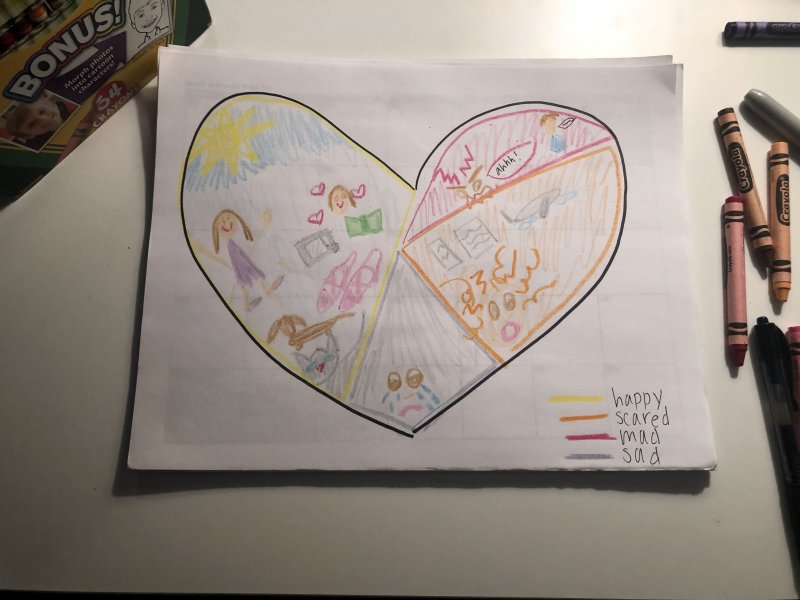 A drawing of a heart broken into different parts illustrating different emotions